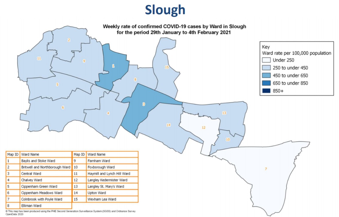 All Slough wards have seen a reduction in Covid-19 cases