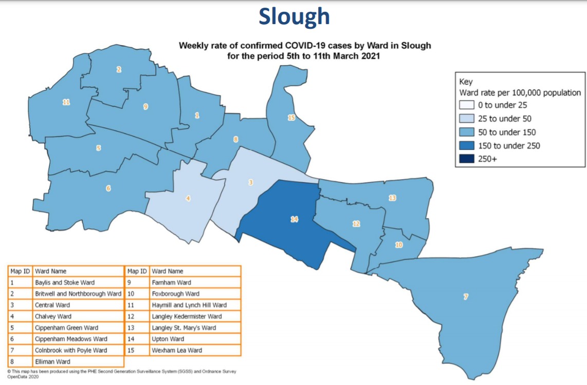 An overview of the covid situation by each ward